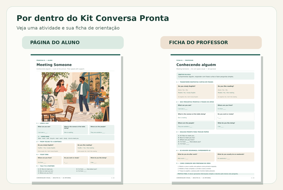 Página do aluno e ficha do professor